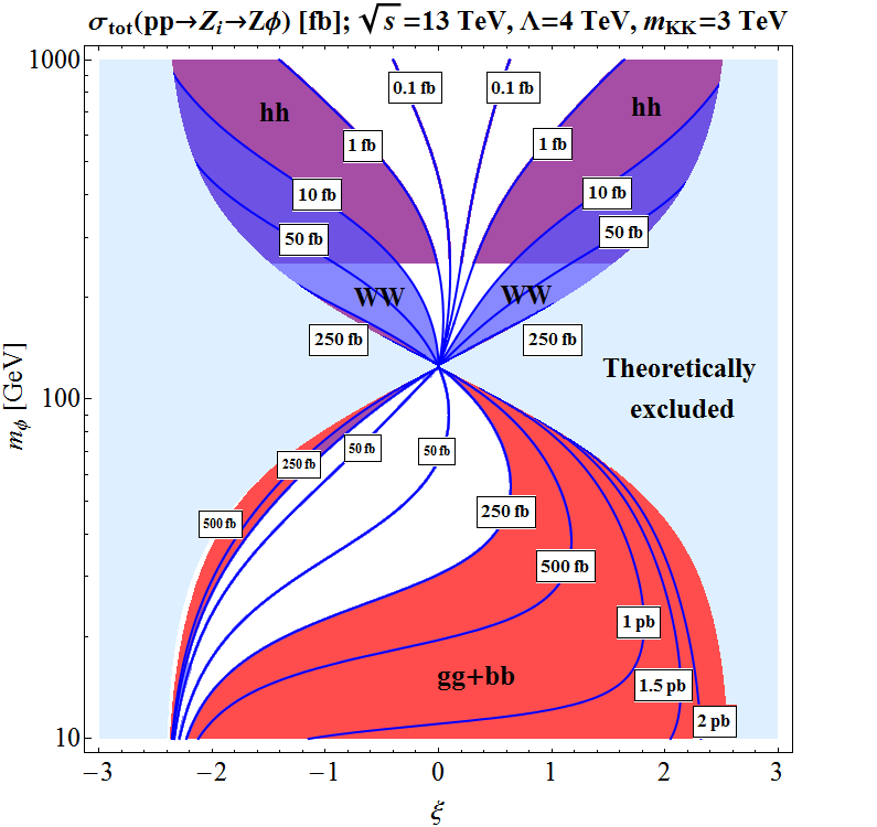 Figure 19