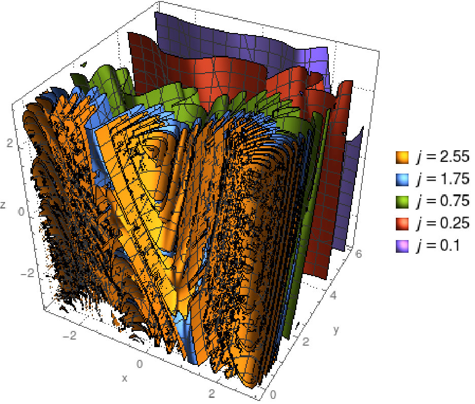 Figure 12