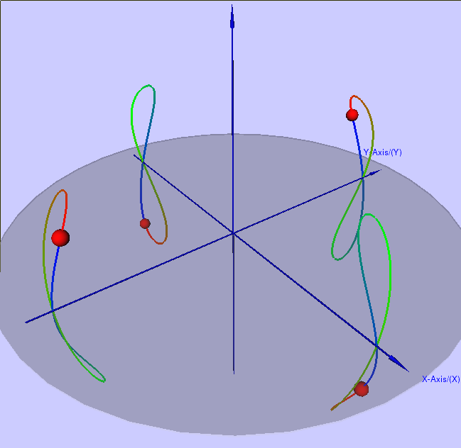 Figure 14