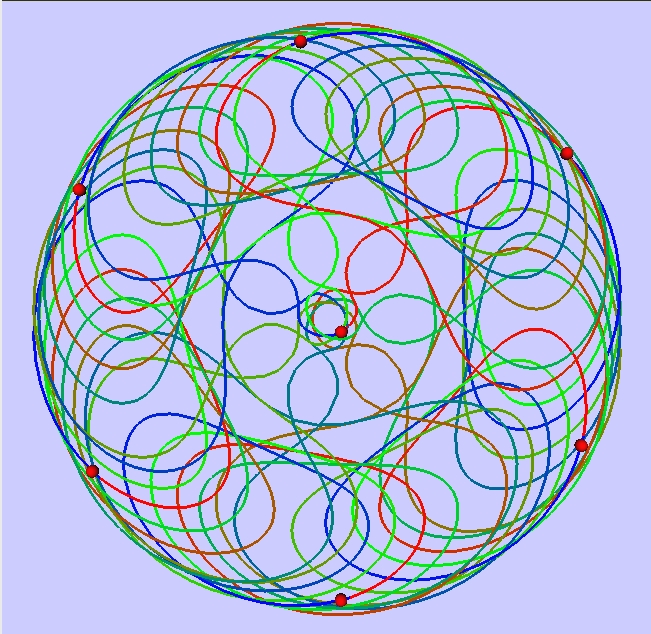 Figure 30