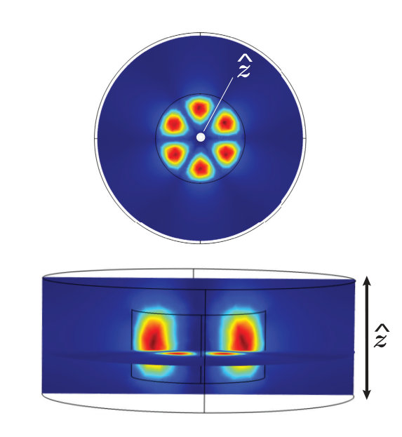 Figure 6