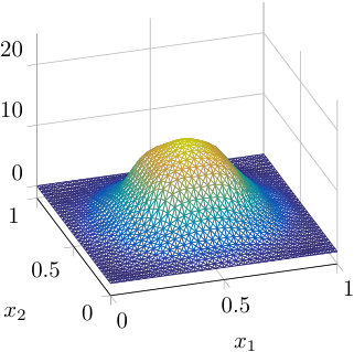 Figure 19