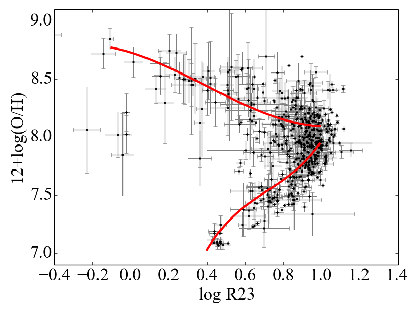 Figure 11