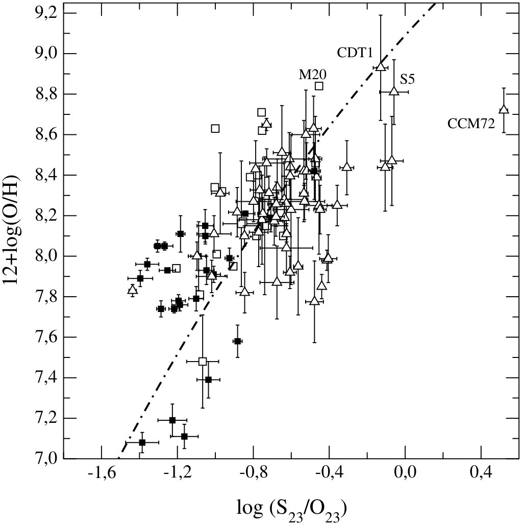 Figure 15