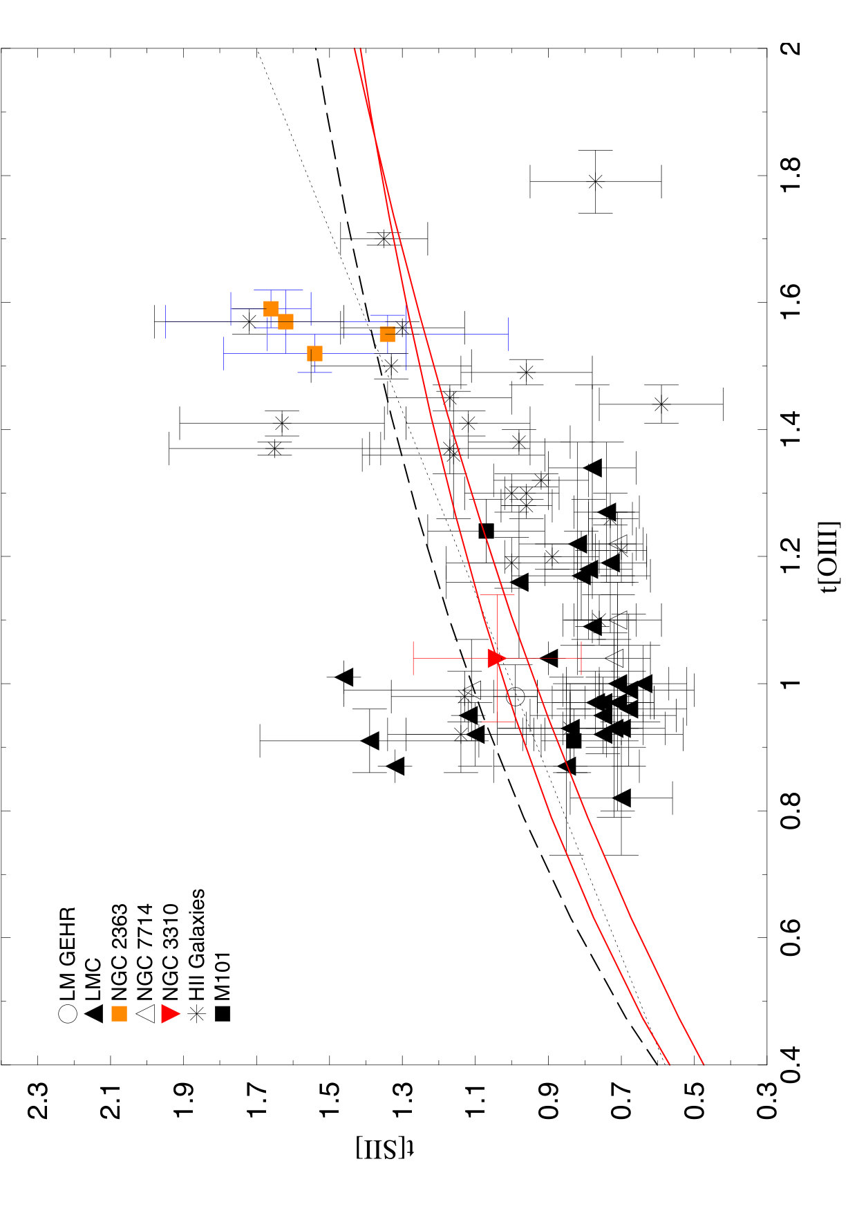 Figure 19