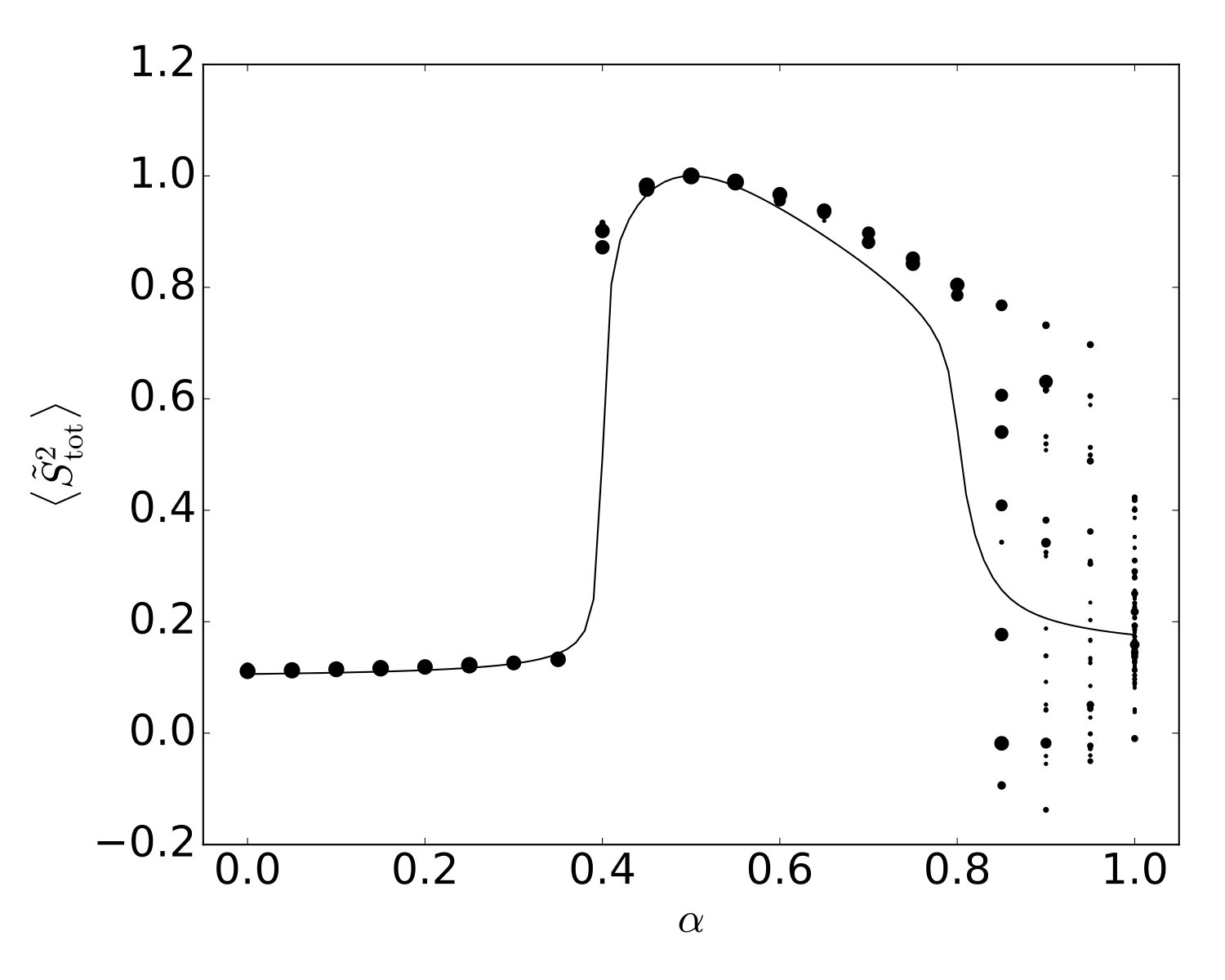 Figure 8