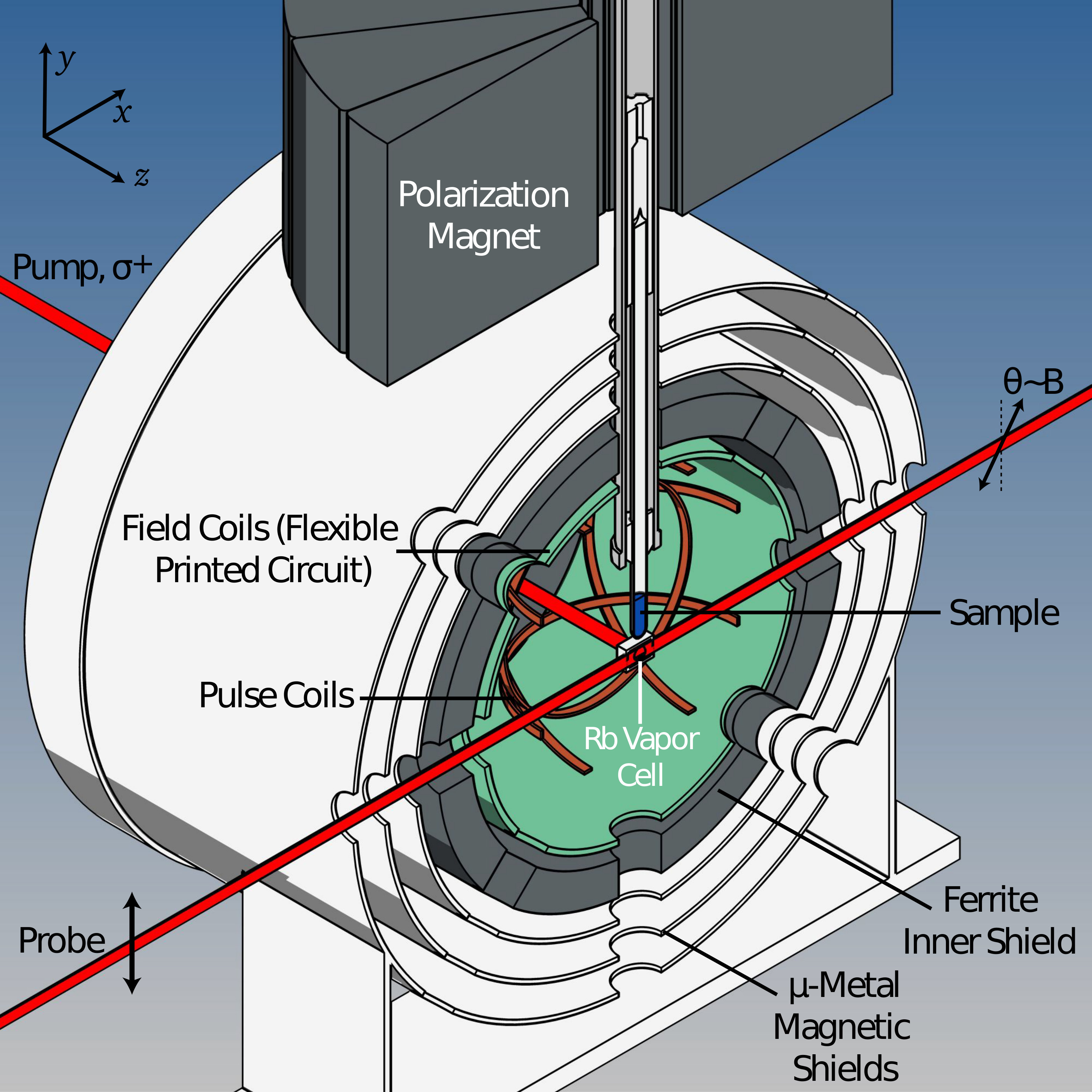 Figure 8