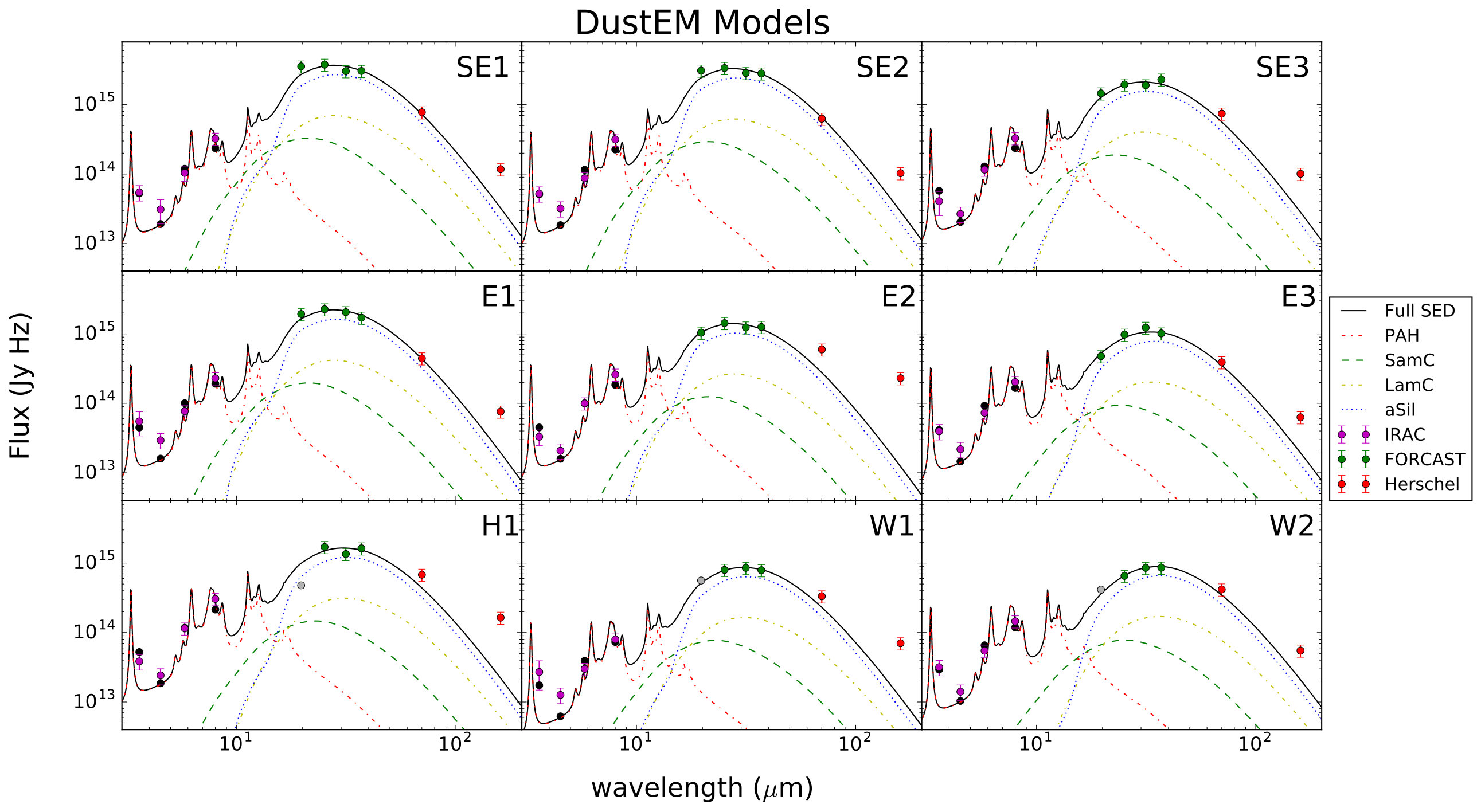 Figure 10