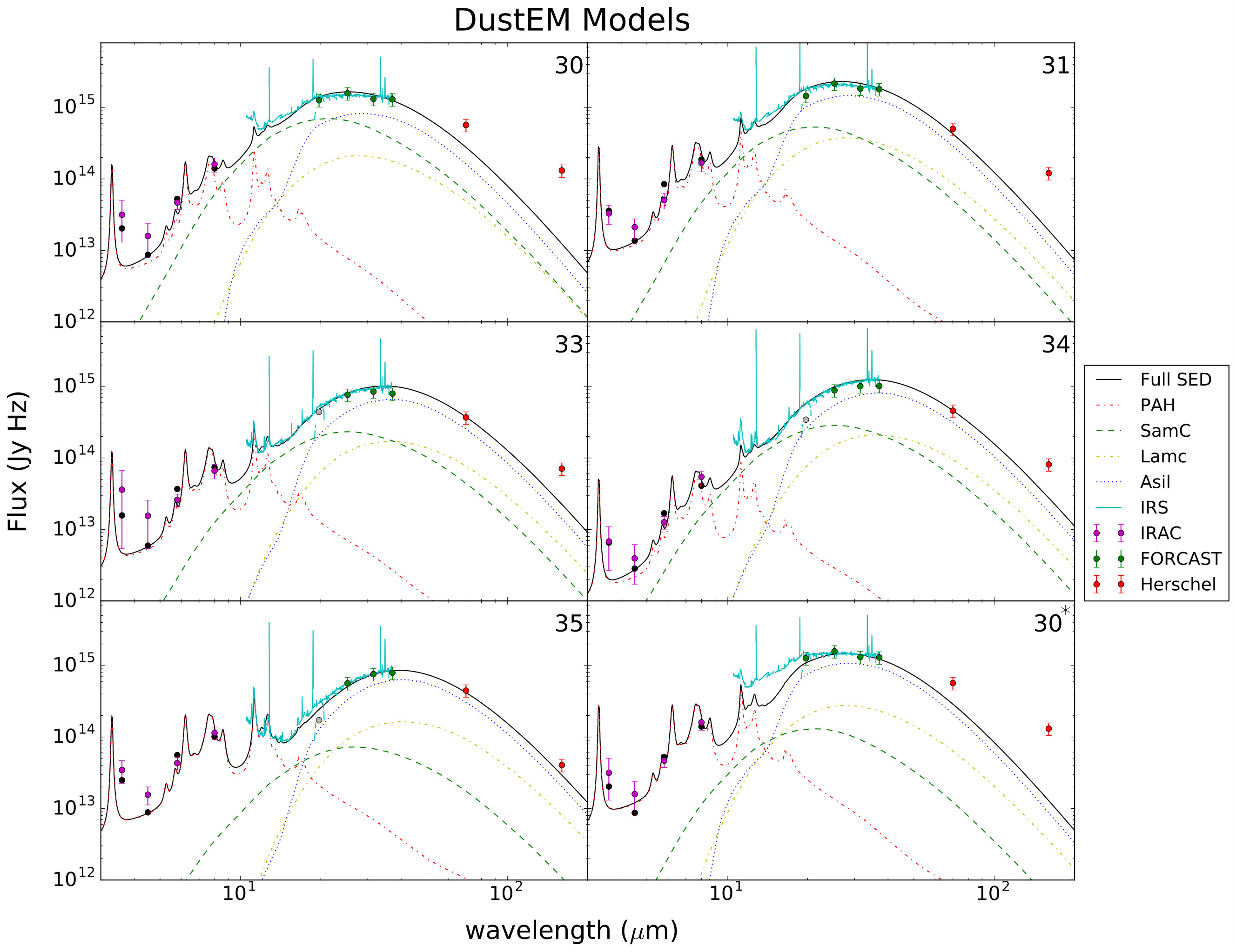 Figure 9