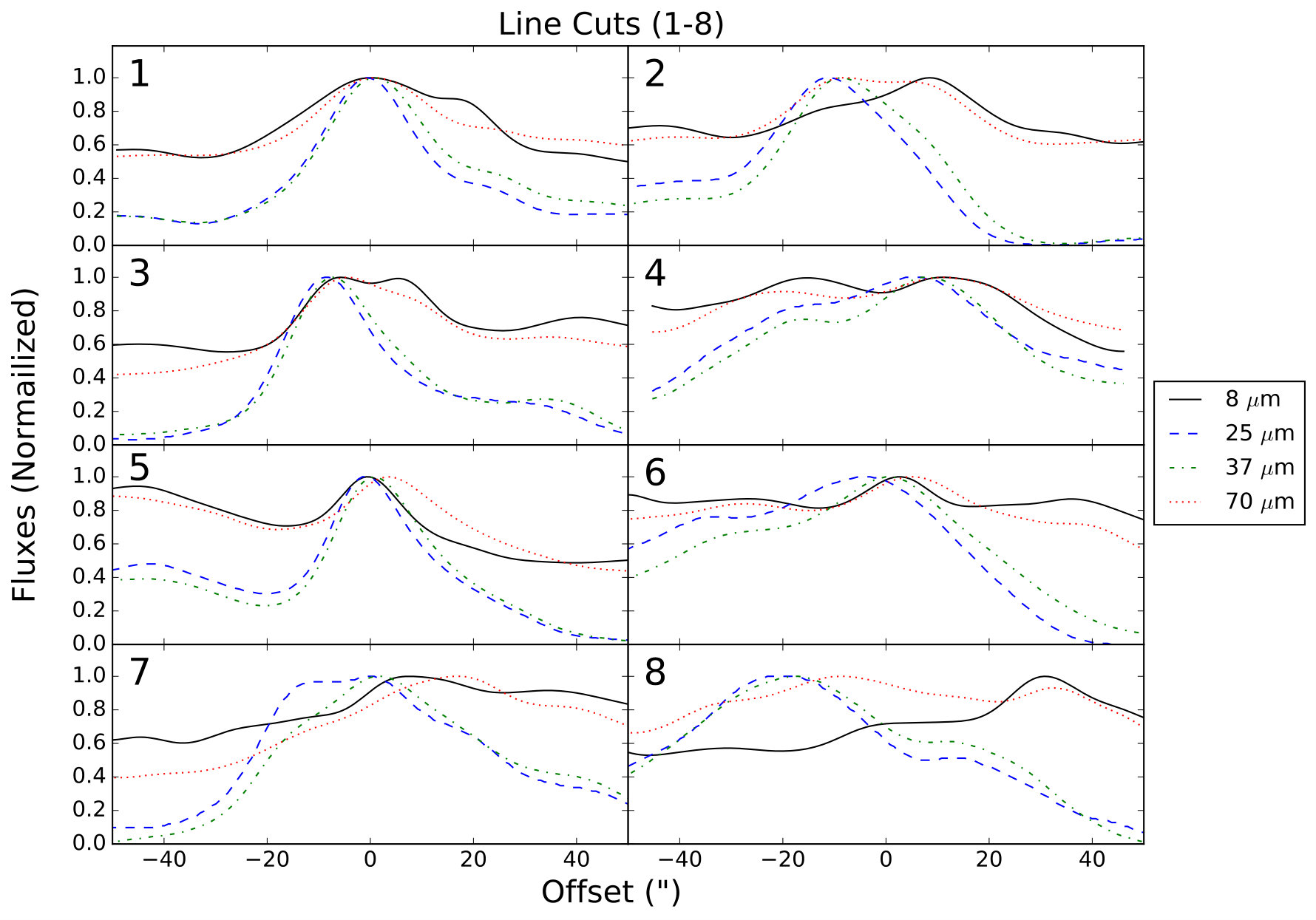 Figure 12