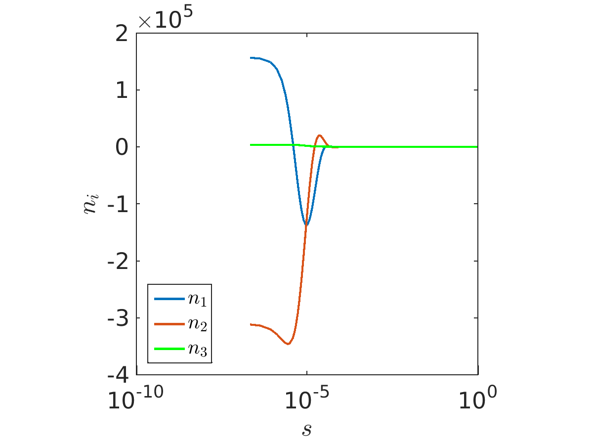 Figure 15