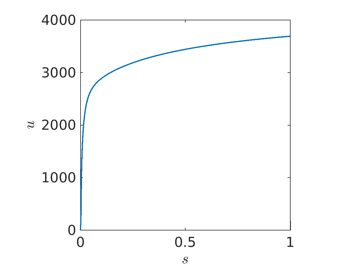 Figure 16