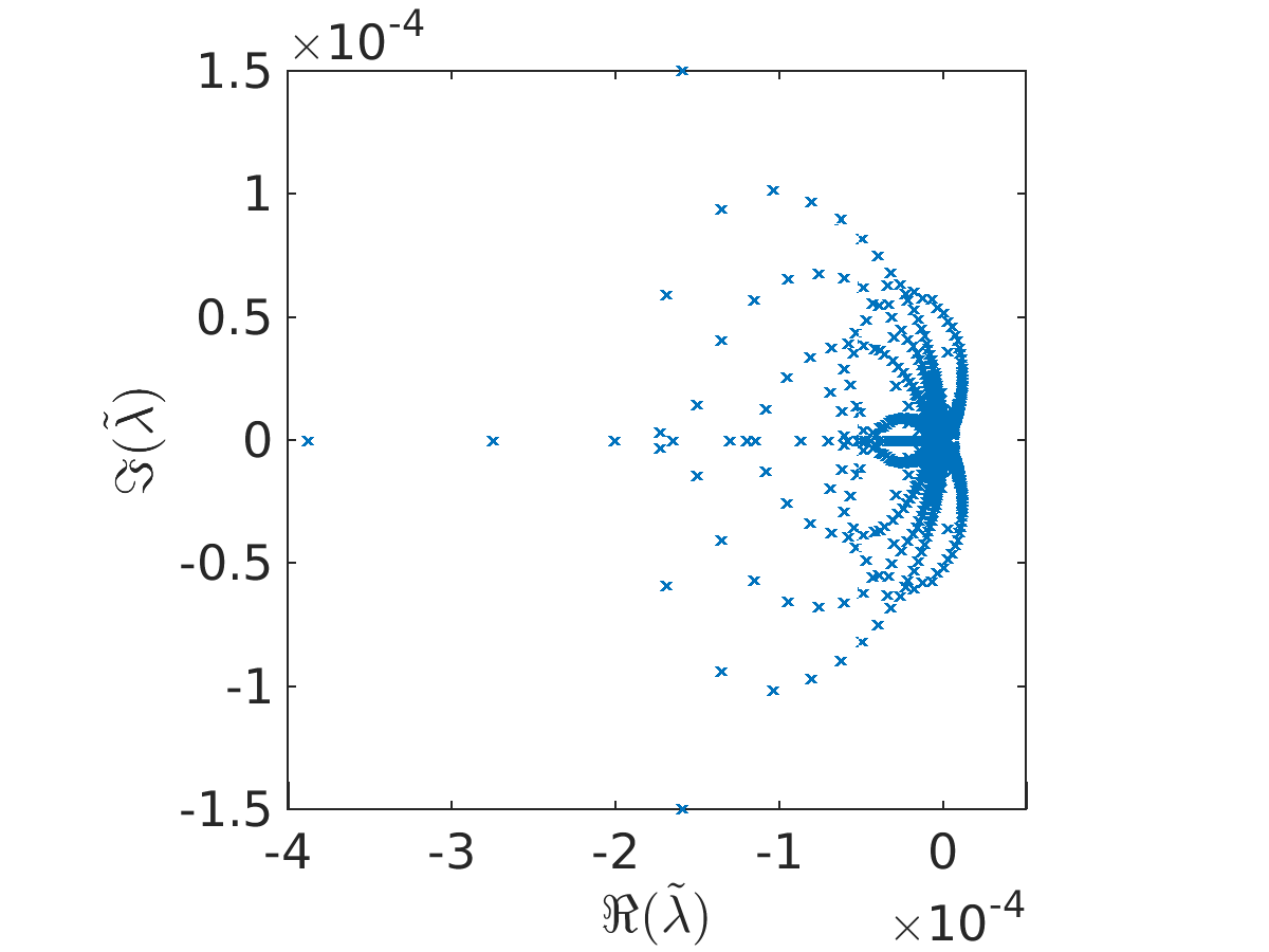 Figure 17