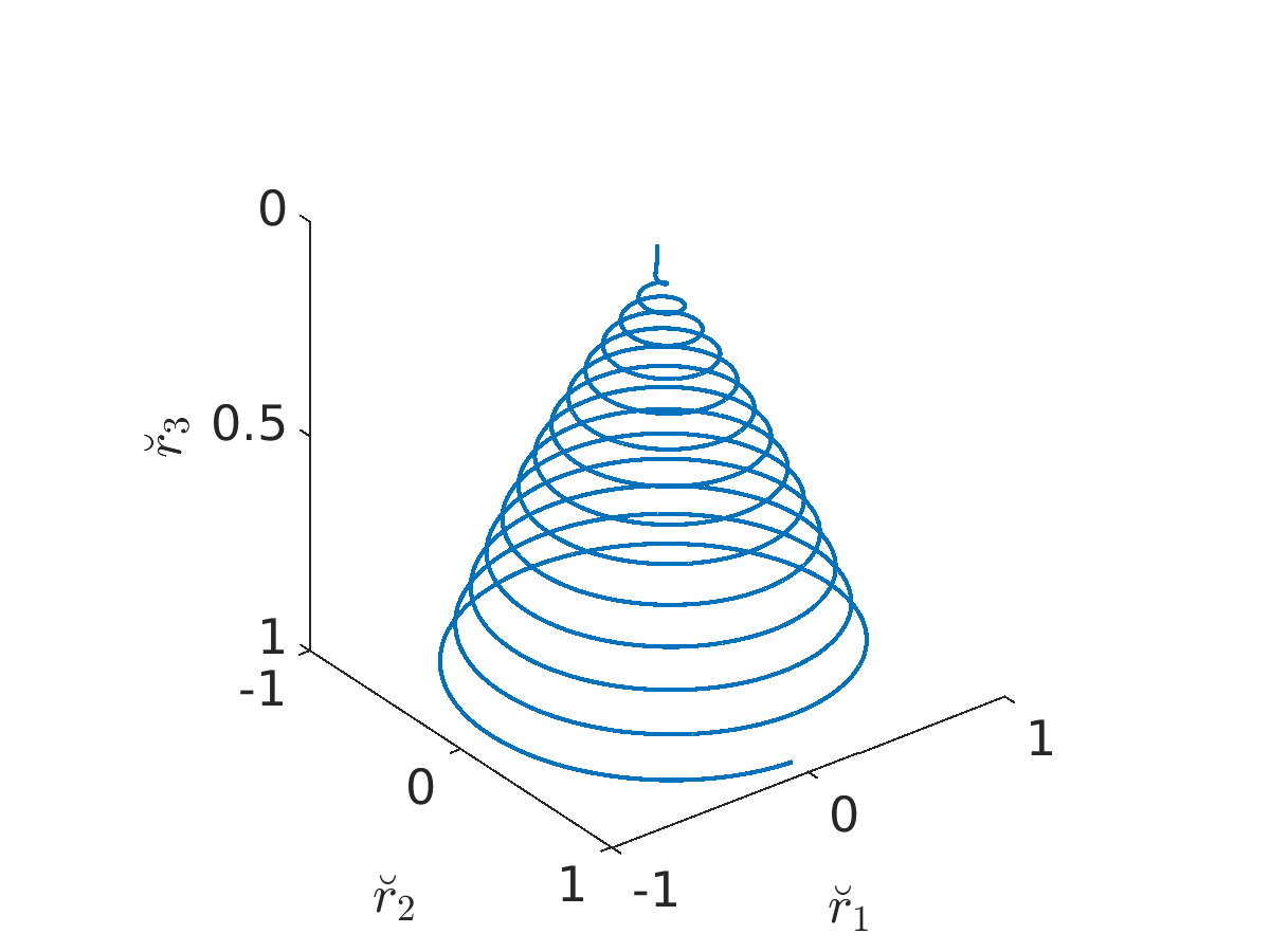Figure 20
