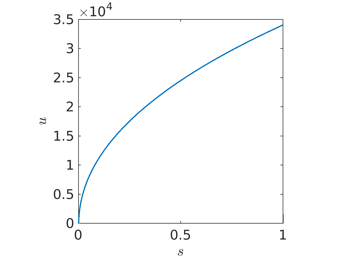 Figure 21