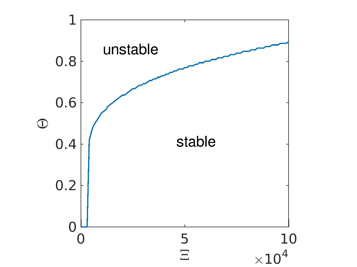 Figure 22