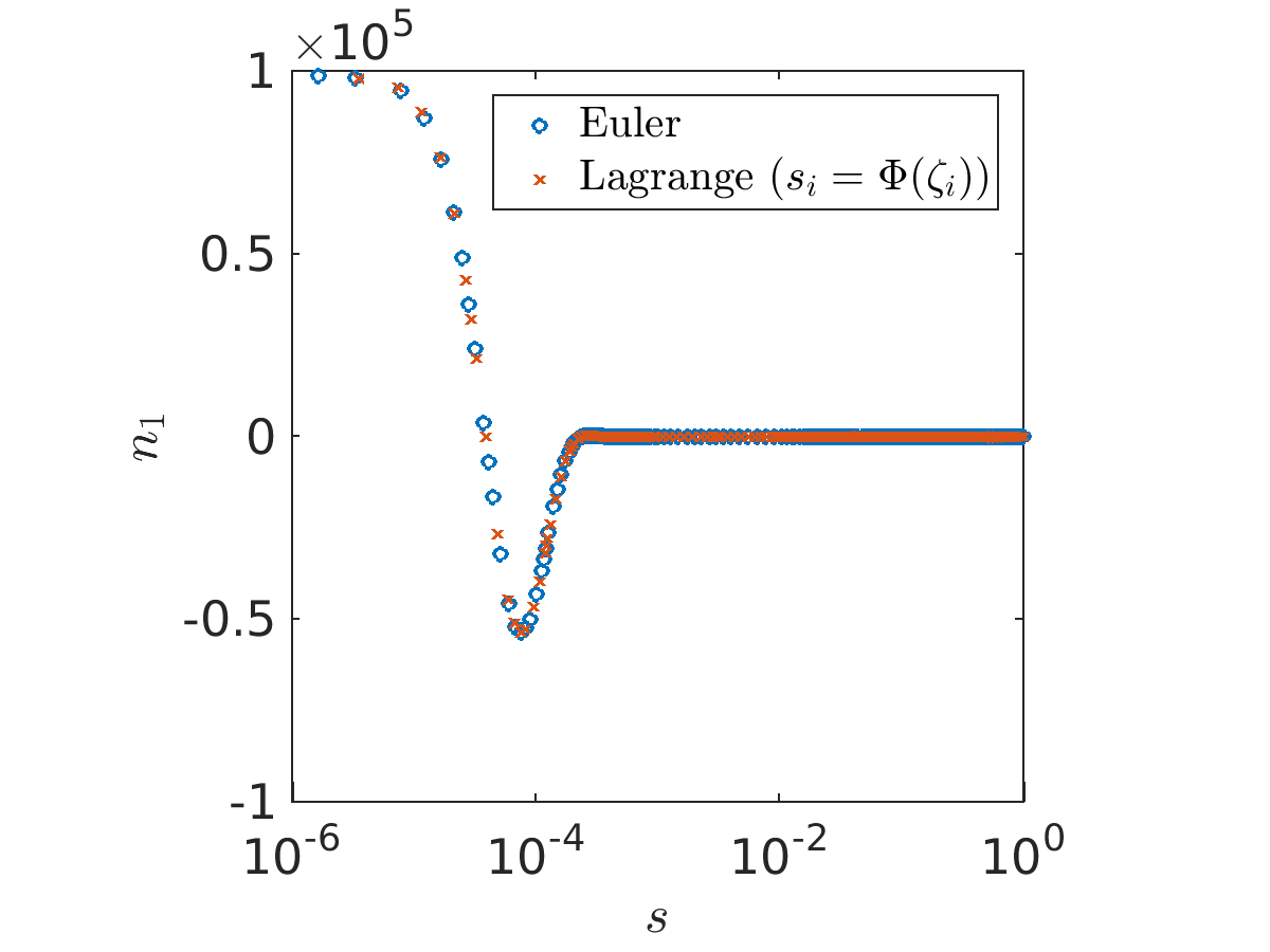 Figure 23