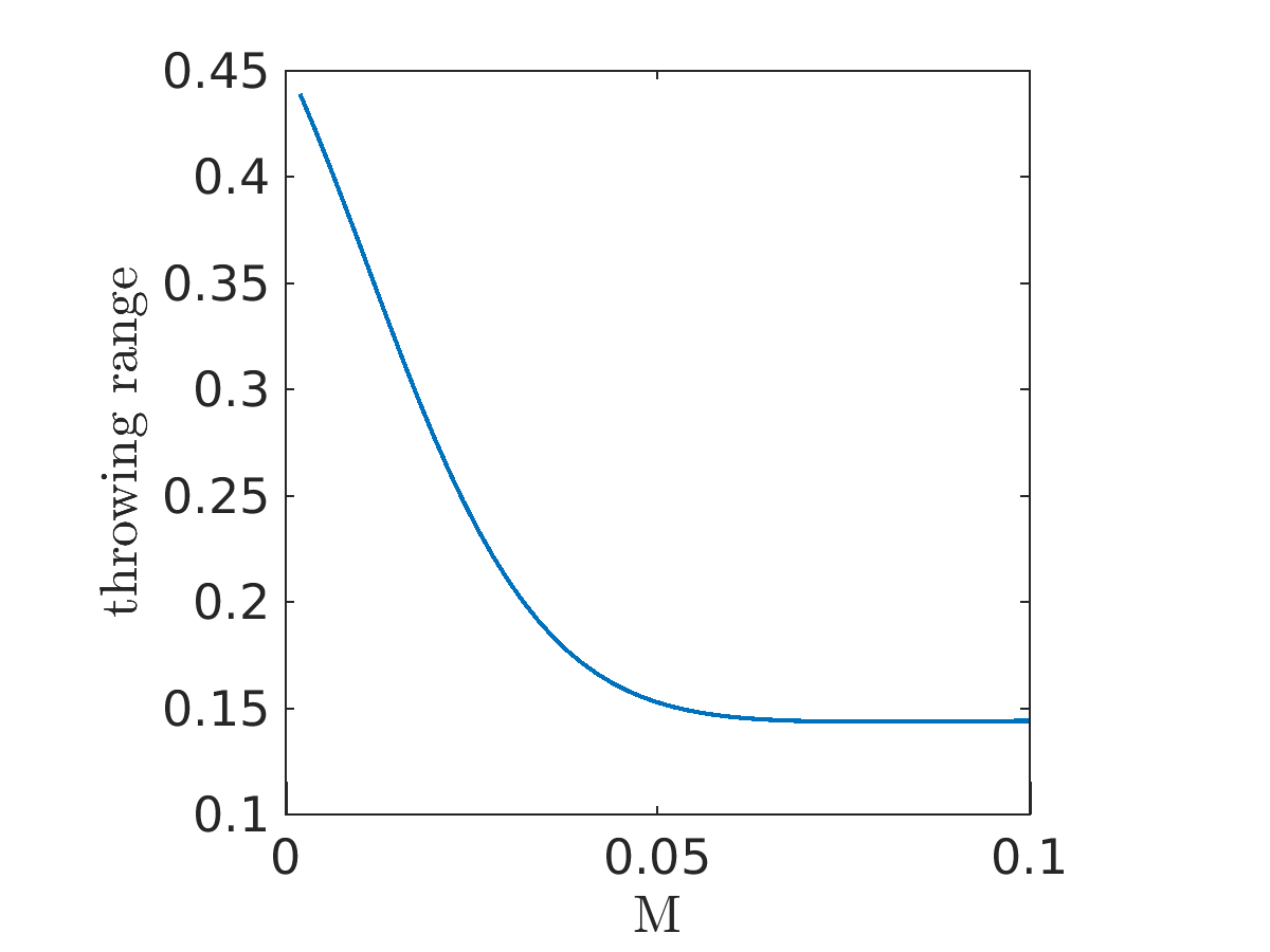 Figure 24