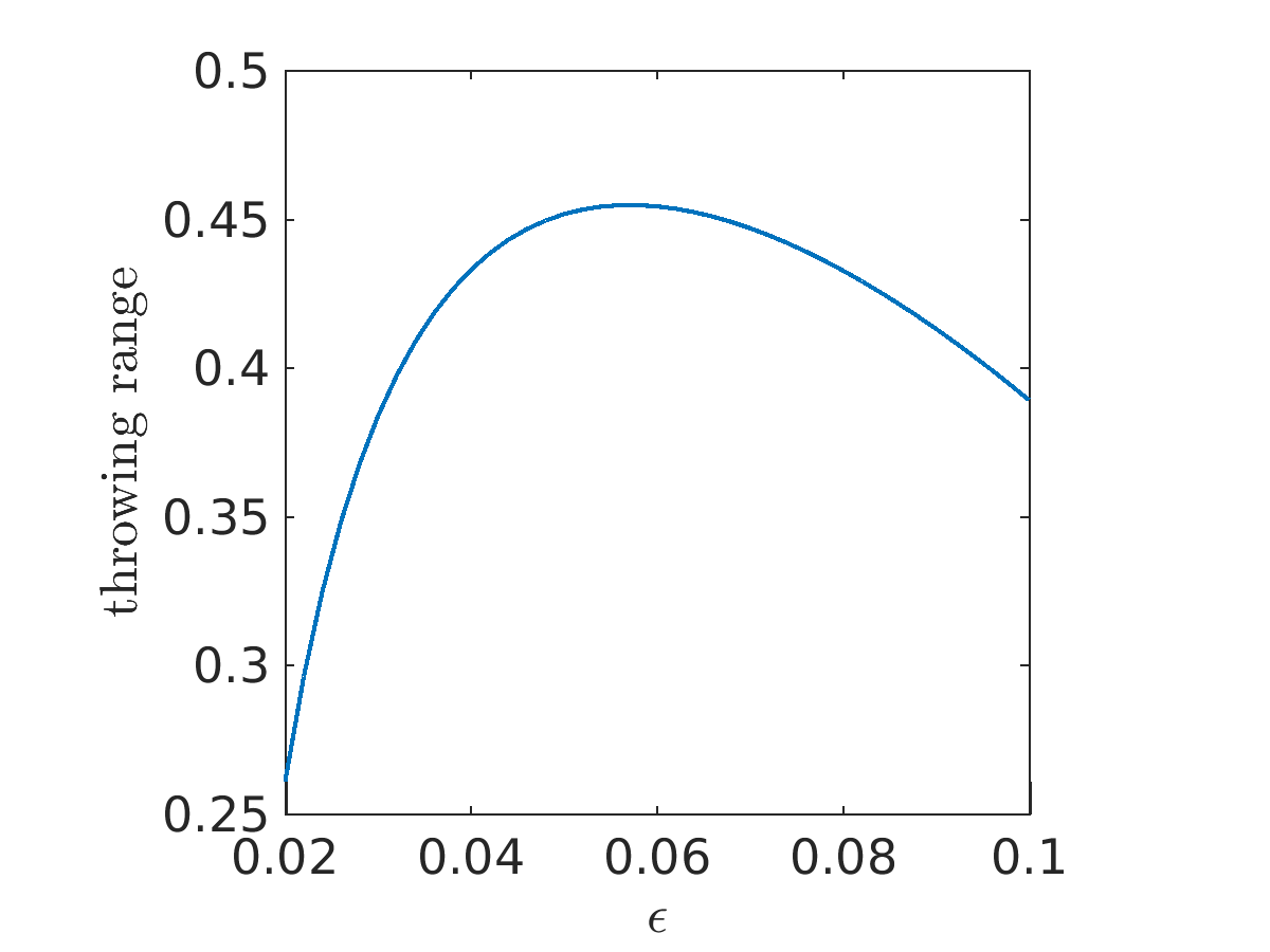 Figure 25