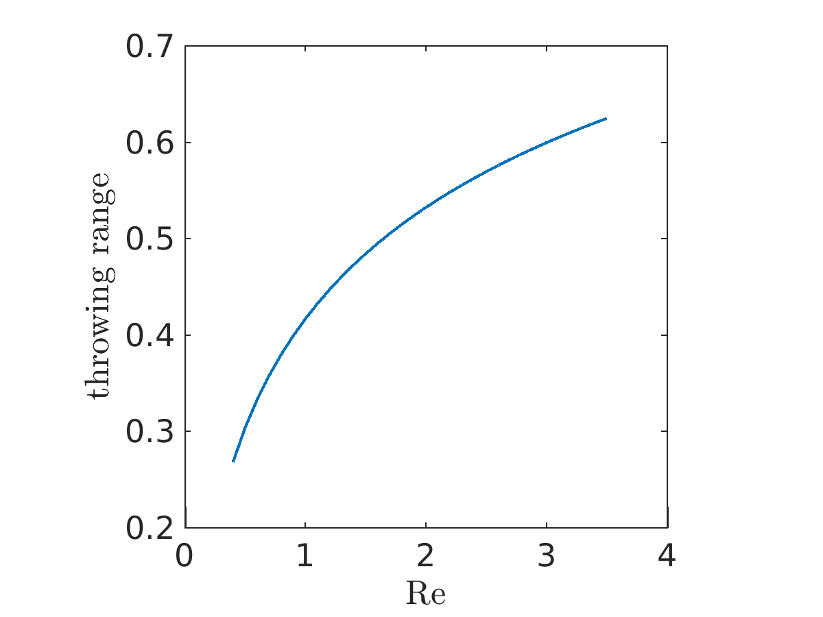 Figure 27