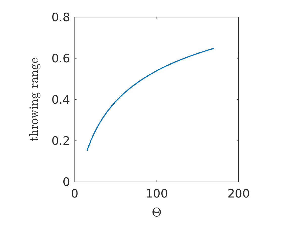 Figure 28