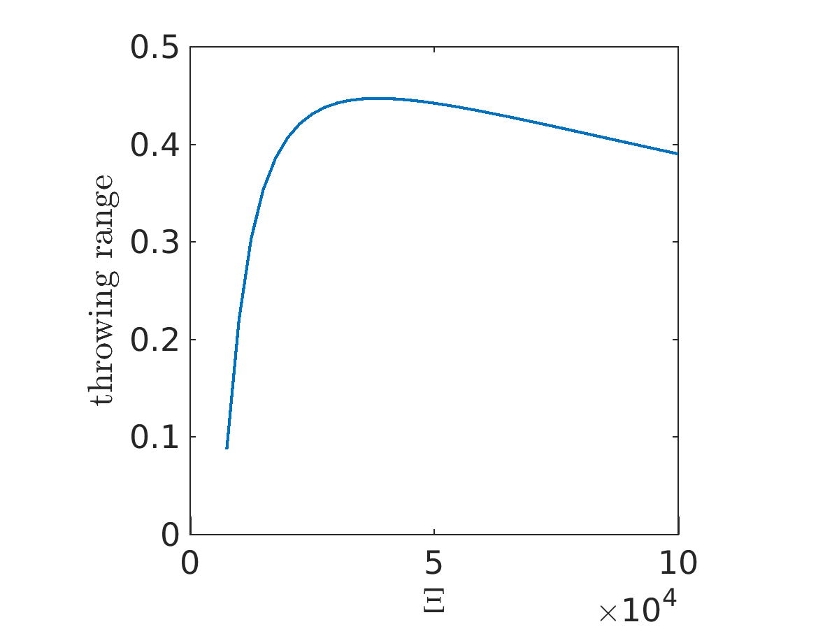 Figure 29