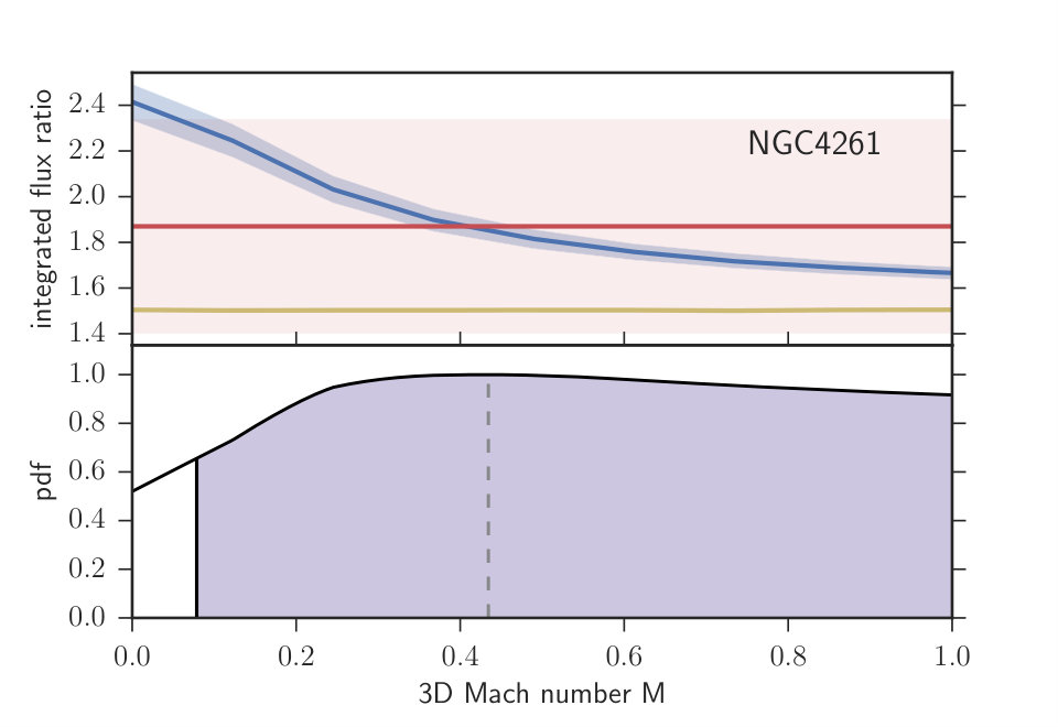 Figure 15