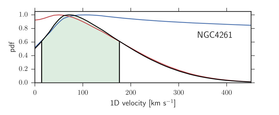 Figure 16