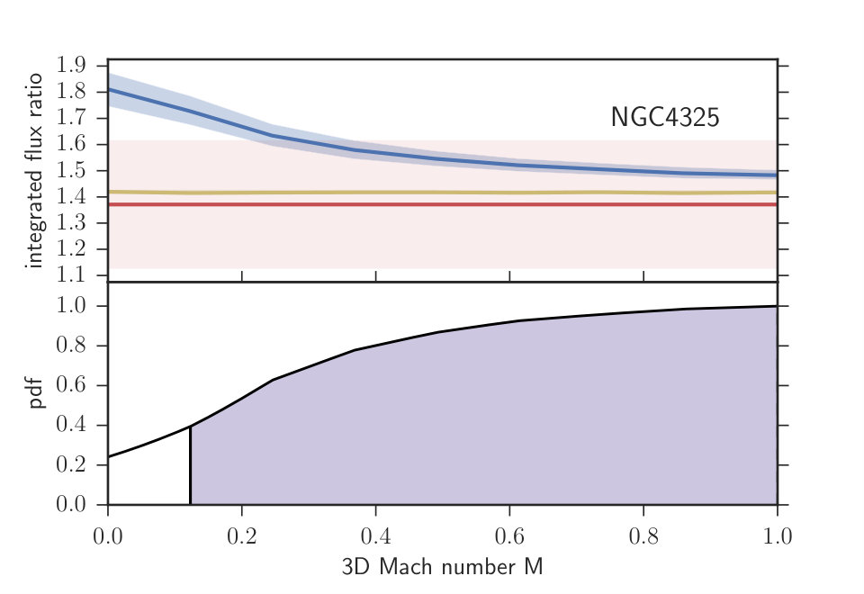 Figure 17