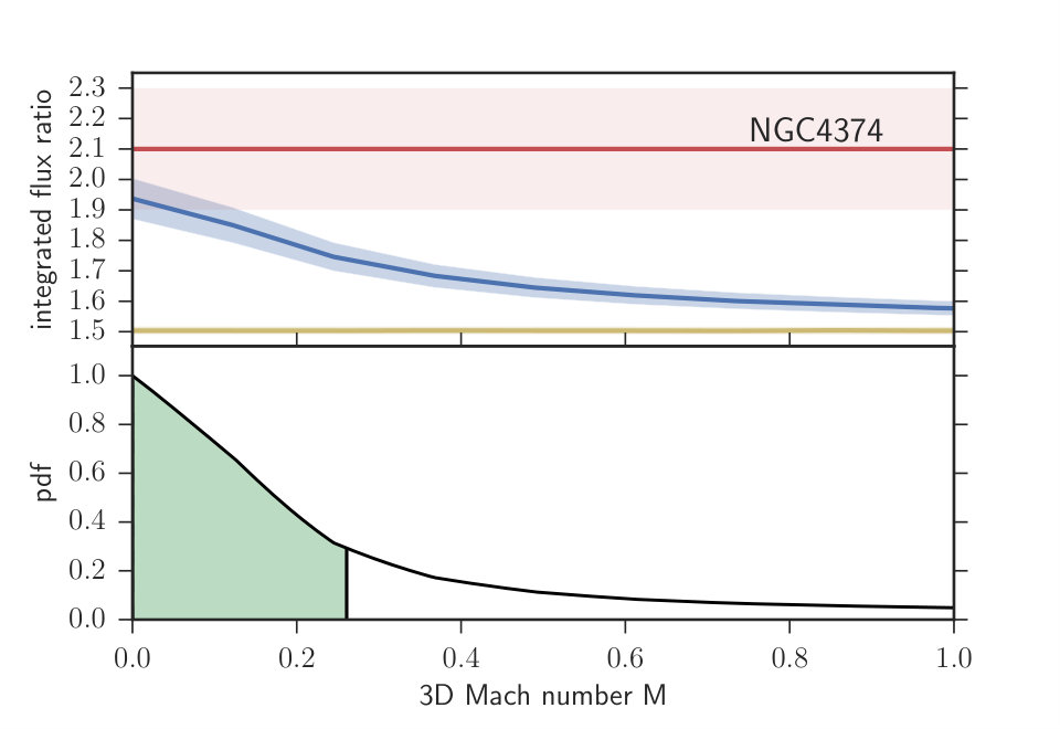 Figure 19