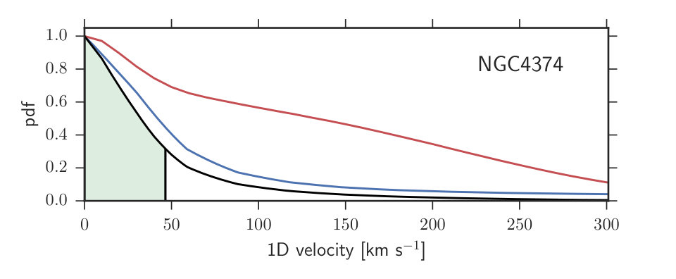 Figure 20