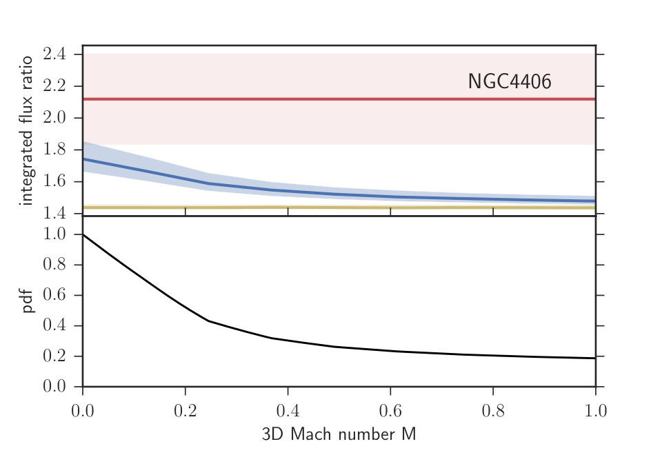 Figure 21
