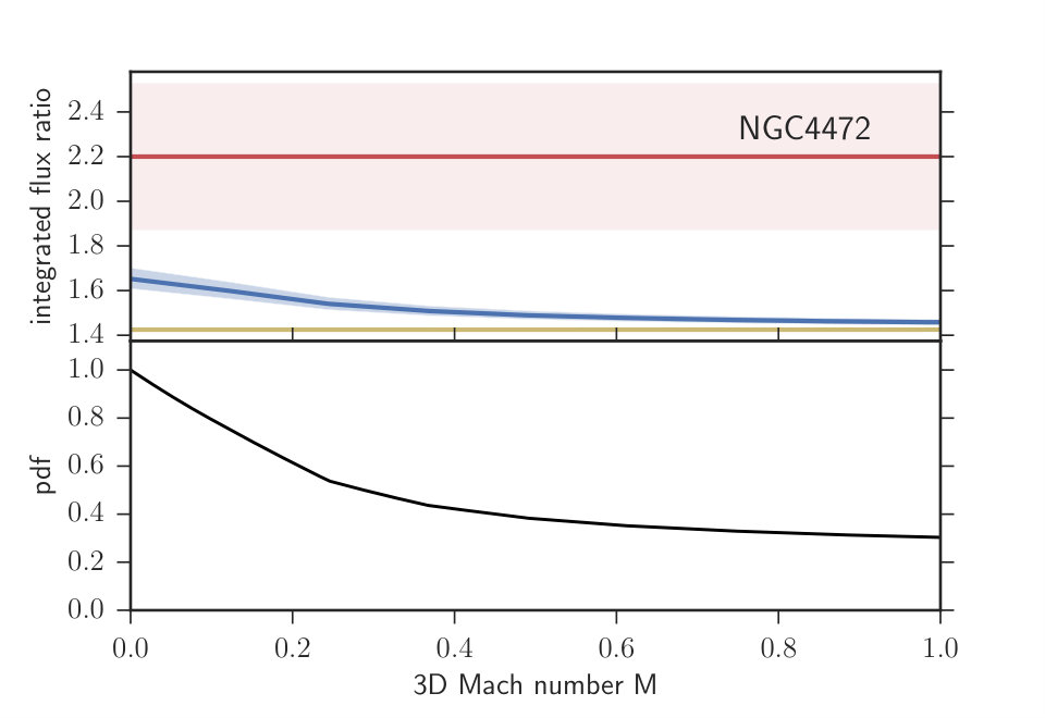 Figure 22
