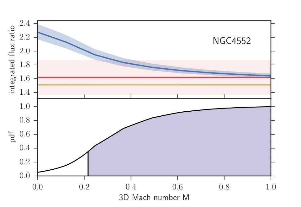 Figure 23