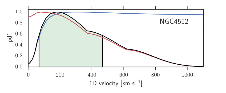 Figure 24