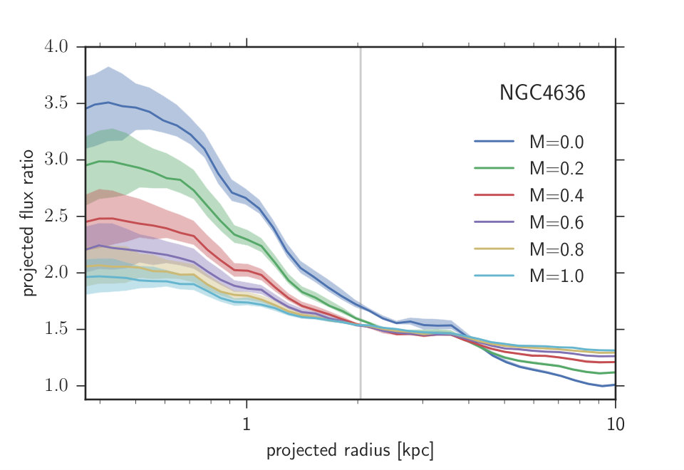 Figure 25