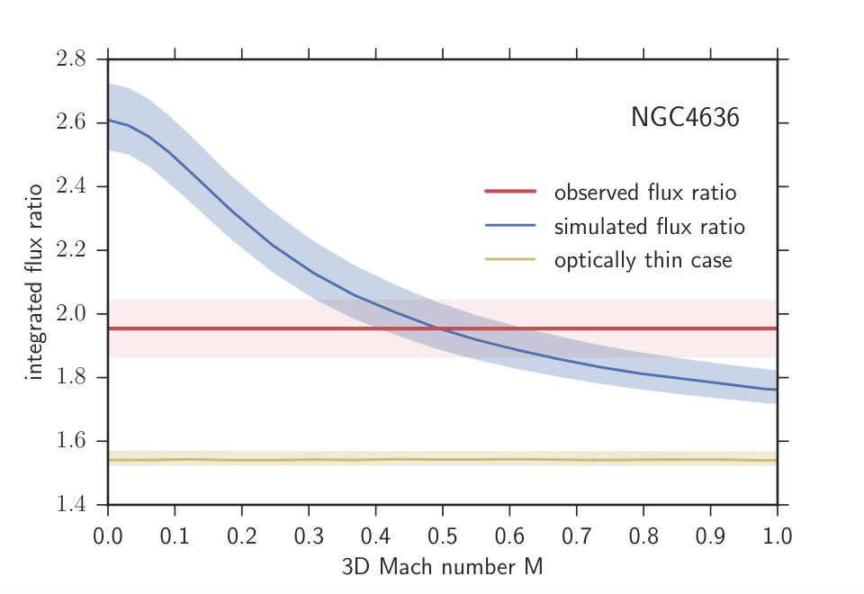 Figure 26