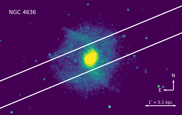 Figure 27