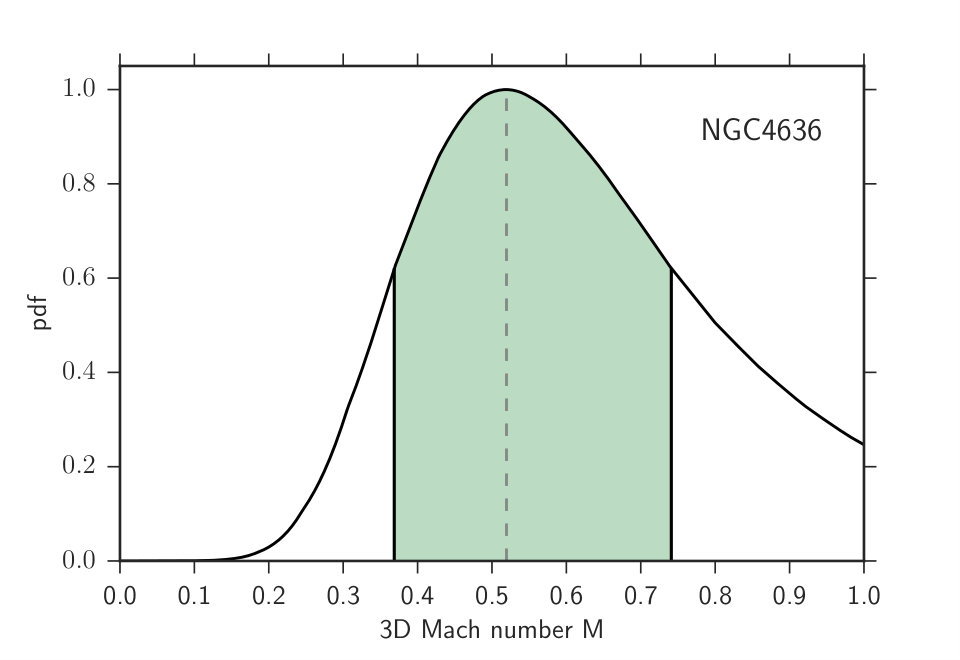 Figure 28