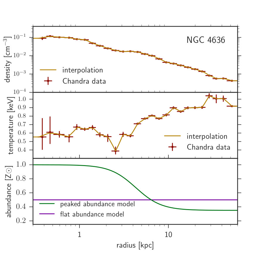 Figure 29
