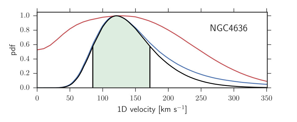Figure 30
