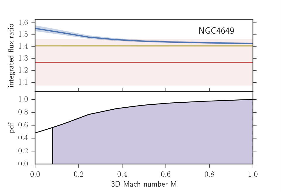 Figure 31
