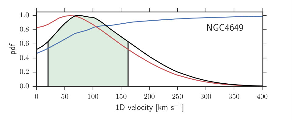 Figure 32