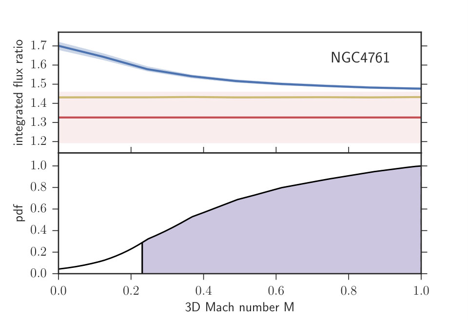 Figure 33