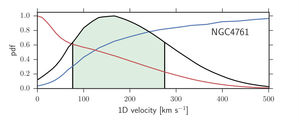 Figure 34