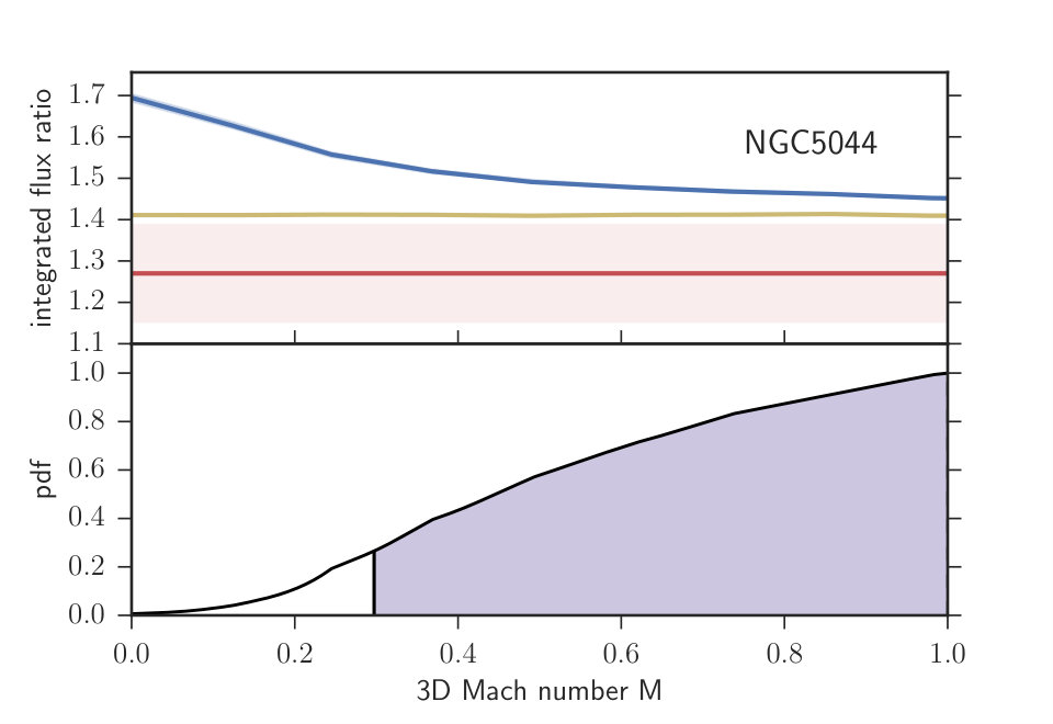 Figure 35