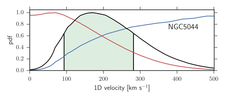 Figure 36