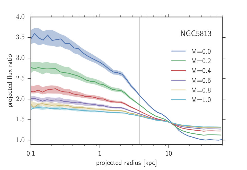 Figure 37
