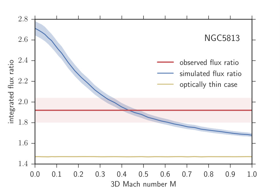 Figure 38