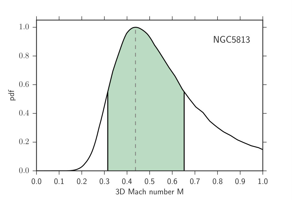 Figure 40